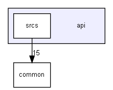 api