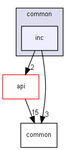 web/common/inc