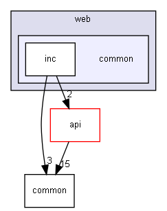 web/common